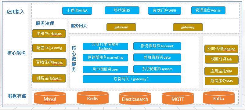 新能源汽車充電管理平臺